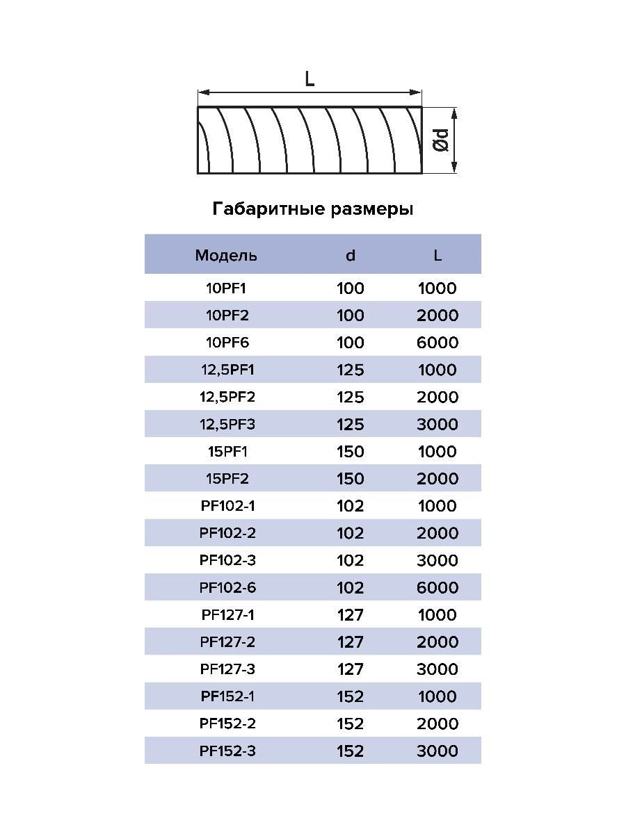 Воздуховод Эра D100м/ 1,5м белый - купить в Казани по цене  интернет-магазина «Колорит»